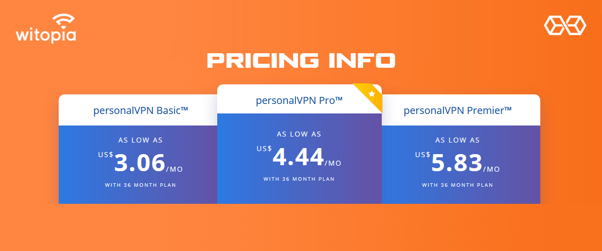 Thông tin giá cả Witopia PersonalVPN - Nguồn: Shutterstock.com